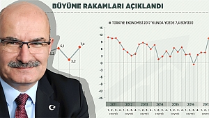 ATO Başkanı Gürsel Baran, Türkiye'nin Ekonomik Yönden Hızla Büyüdüğünü İddia Etti