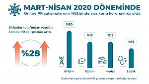 Şirketler PR İle Rekabeti Üst Seviyelere Çıkardı
