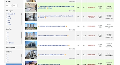 Emlak ilanı fiyatını artıranlara Ticaret Bakanlığından 11,7 milyon lira ceza kesildi