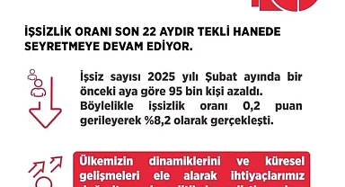 Bakan Işıkhan'dan Şubat Ayı İşsizlik Verileri Açıklaması
