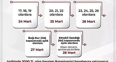 SGK, Ramazan Bayramı İkramiyelerini 24 Mart'ta Ödemeye Başlayacak
