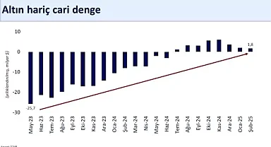 Cari Açık 12,8 Milyar Dolar, Bakan Şimşek OVP Hedefinden Düşük Gerçekleşecek