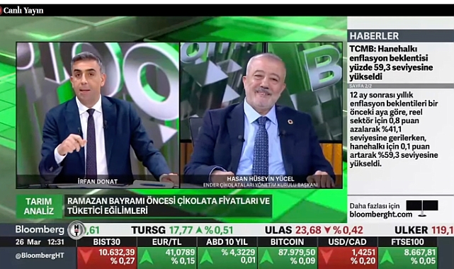 HHY Group Başkanı Hasan Hüseyin Yücel Bloomberg TV'ye konuk oldu