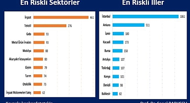Ankara’dan yapılan konkordato talebi 511 oldu