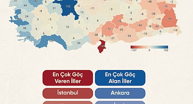 Türkiye geneli göç verileri açıklandı