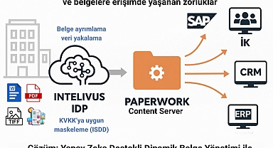 Dijital dağınıklığa son: Tek merkezde akıllı belge yönetimi