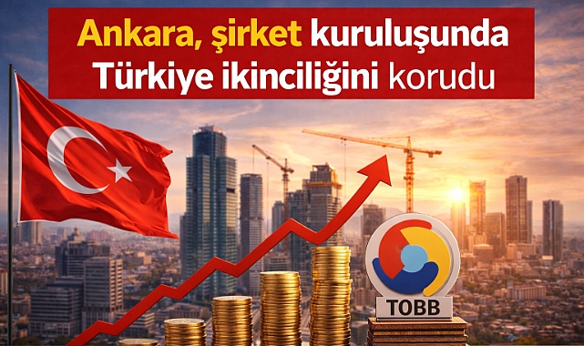 Ankara, şirket kuruluşunda Türkiye ikincisi 