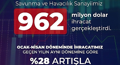 Haluk Görgün: Savunma ve havacılık sanayimiz nisanda yükselişini sürdürdü