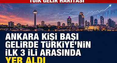 Ankara kişi başı gelirde Türkiye’nin ilk 3 ili arasında yer aldı