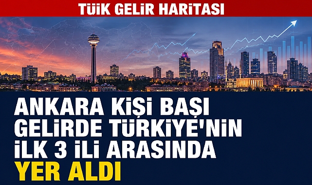 Ankara kişi başı gelirde Türkiye’nin ilk 3 ili arasında yer aldı