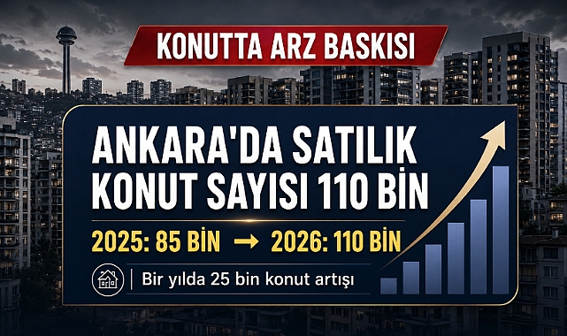 Ankara’da satılık konut arzı 110 bin seviyesine yükseldi