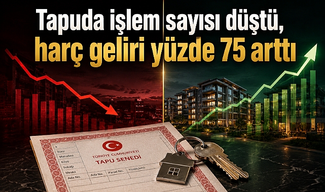 Gayrimenkulde satış yavaşladı, harç geliri rekor kırdı